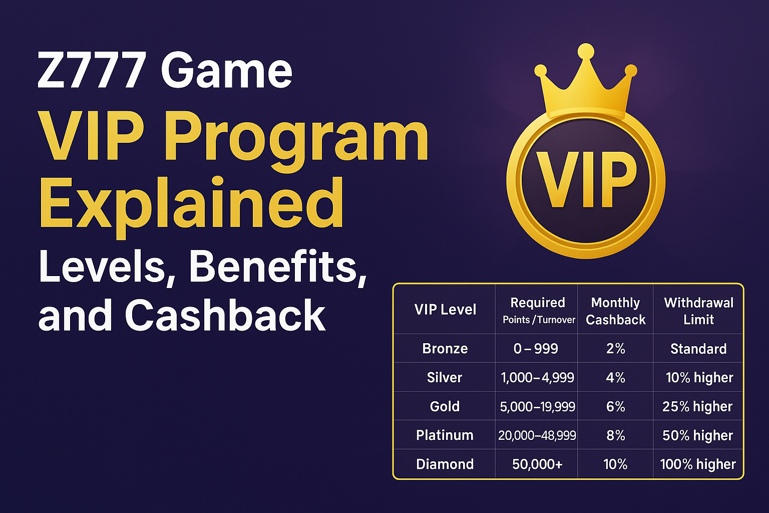 Z777 Game VIP Program